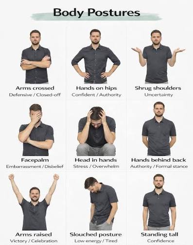 Body Postures Reference Guide showing defensive, open, and de-escalating body language positions